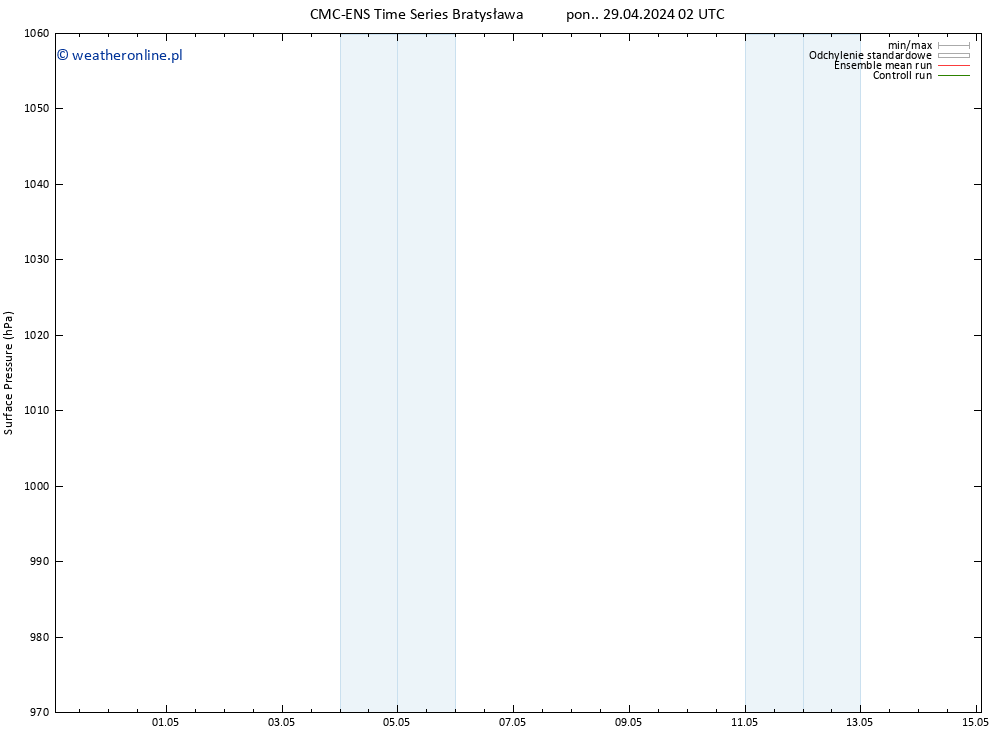 ciśnienie CMC TS czw. 09.05.2024 02 UTC