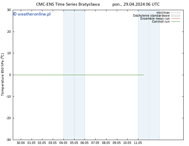 Temp. 850 hPa CMC TS pon. 29.04.2024 12 UTC