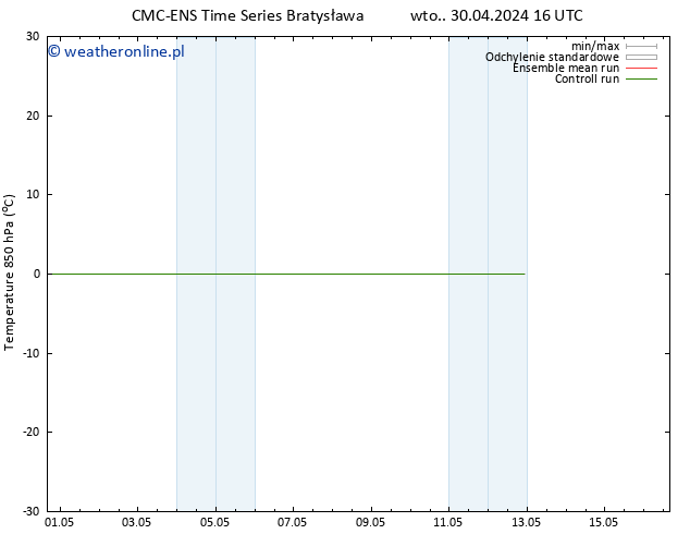 Temp. 850 hPa CMC TS wto. 30.04.2024 22 UTC