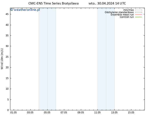 wiatr 10 m CMC TS wto. 30.04.2024 20 UTC