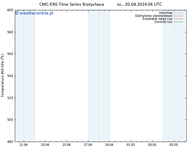 Height 500 hPa CMC TS so. 20.04.2024 16 UTC