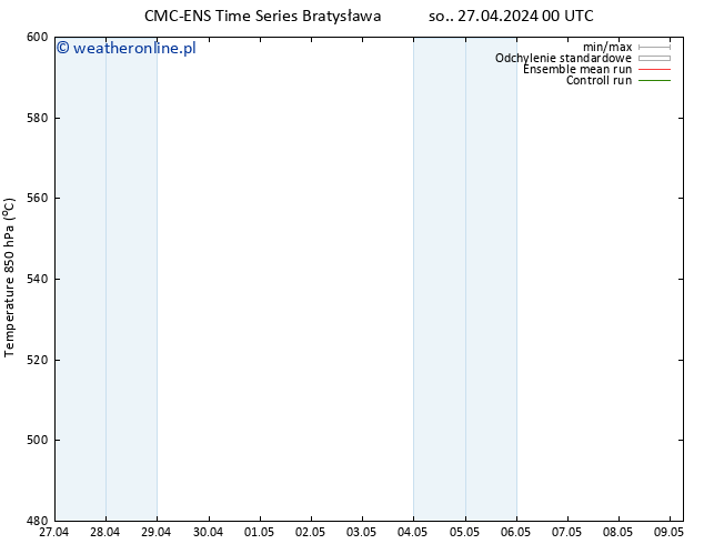 Height 500 hPa CMC TS so. 27.04.2024 00 UTC