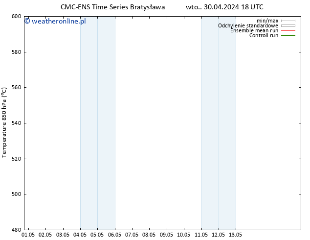 Height 500 hPa CMC TS śro. 01.05.2024 00 UTC
