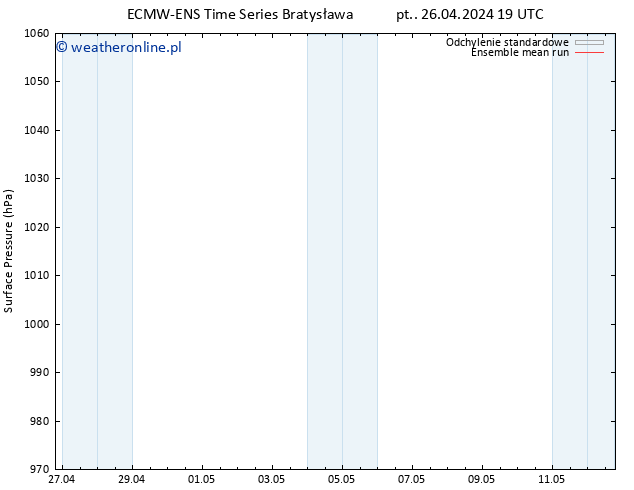 ciśnienie ECMWFTS so. 27.04.2024 19 UTC