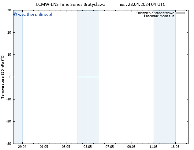 Temp. 850 hPa ECMWFTS pon. 29.04.2024 04 UTC