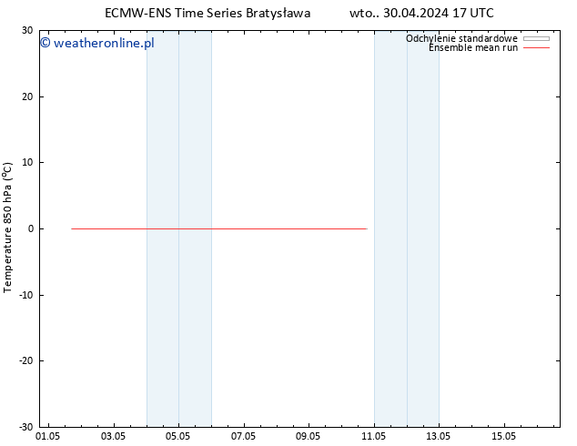 Temp. 850 hPa ECMWFTS czw. 02.05.2024 17 UTC