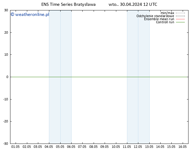 wiatr 10 m GEFS TS wto. 30.04.2024 12 UTC