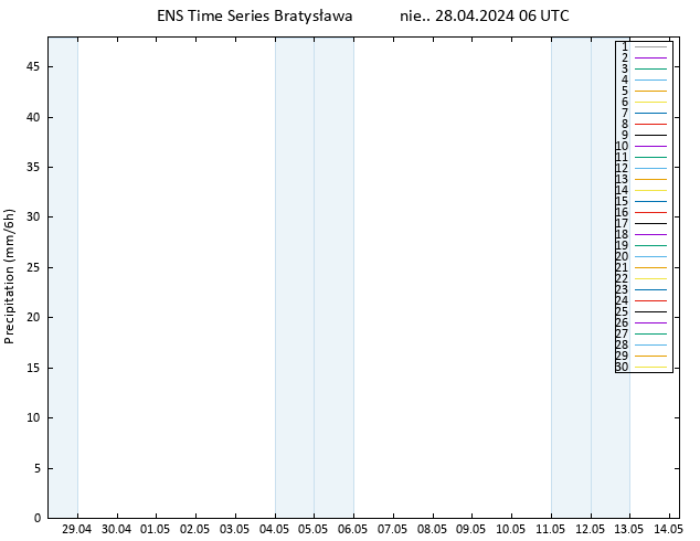 opad GEFS TS nie. 28.04.2024 12 UTC