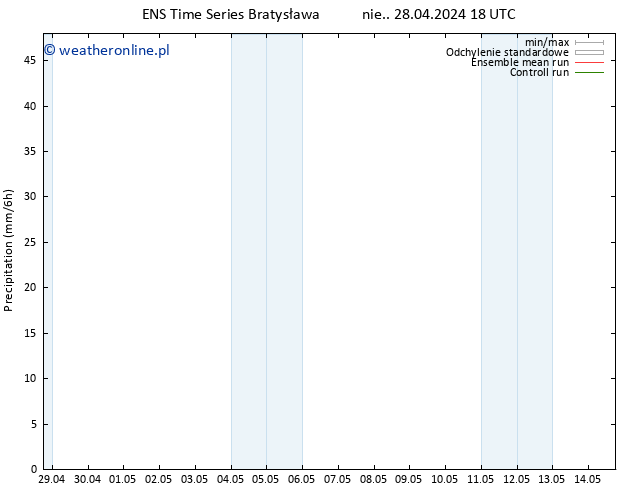 opad GEFS TS pon. 29.04.2024 00 UTC