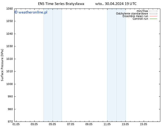 ciśnienie GEFS TS czw. 02.05.2024 19 UTC