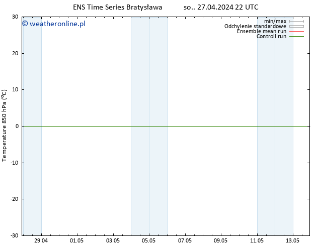 Temp. 850 hPa GEFS TS so. 27.04.2024 22 UTC