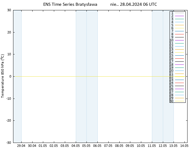 Temp. 850 hPa GEFS TS nie. 28.04.2024 06 UTC