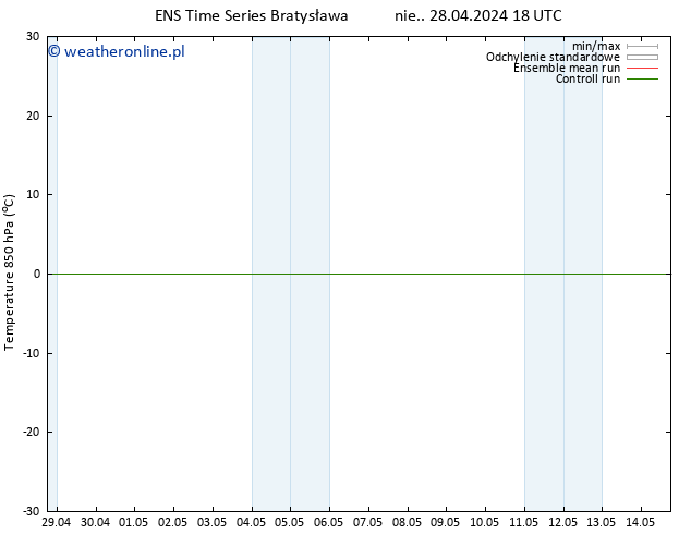 Temp. 850 hPa GEFS TS nie. 28.04.2024 18 UTC