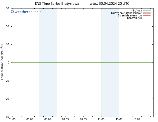 Temp. 850 hPa GEFS TS śro. 01.05.2024 02 UTC