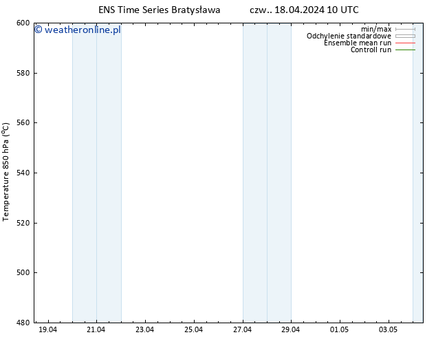 Height 500 hPa GEFS TS czw. 18.04.2024 16 UTC