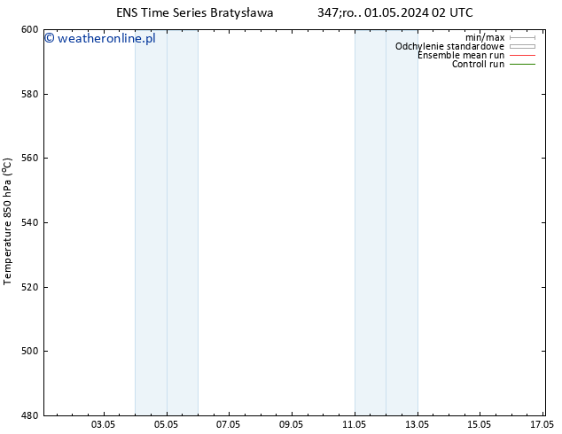 Height 500 hPa GEFS TS śro. 01.05.2024 08 UTC