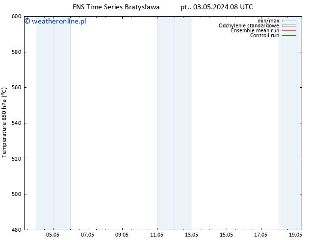 Height 500 hPa GEFS TS śro. 08.05.2024 08 UTC