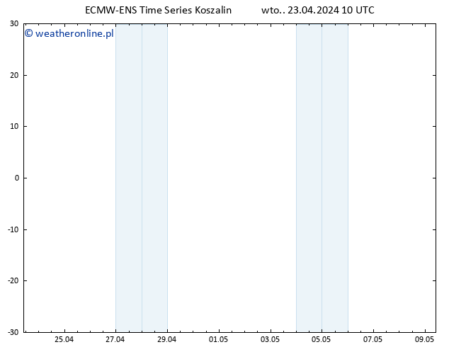 Height 500 hPa ALL TS wto. 23.04.2024 10 UTC