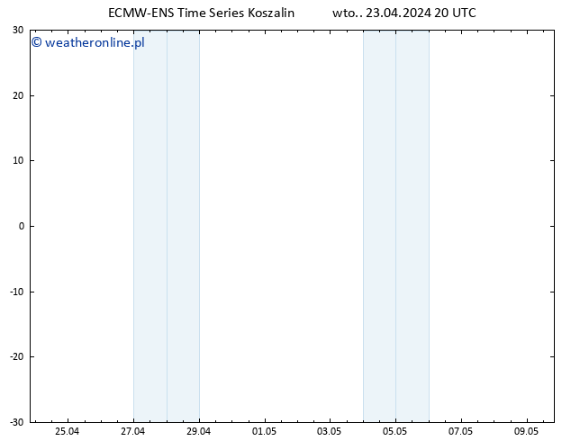 Height 500 hPa ALL TS wto. 23.04.2024 20 UTC