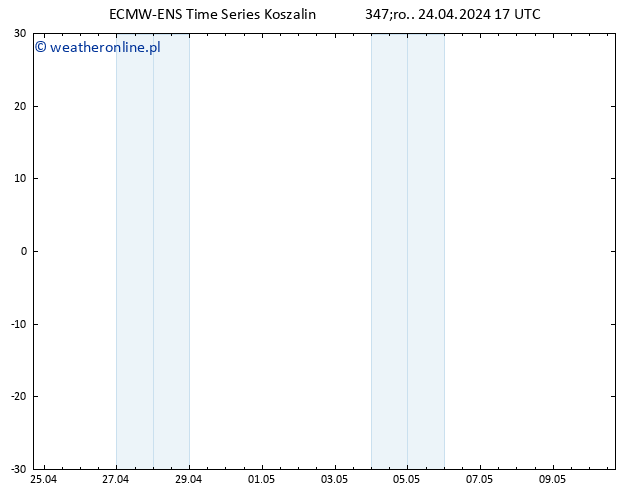 Height 500 hPa ALL TS śro. 24.04.2024 17 UTC