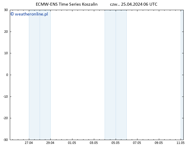 Height 500 hPa ALL TS czw. 25.04.2024 06 UTC