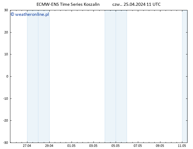 Height 500 hPa ALL TS czw. 25.04.2024 11 UTC