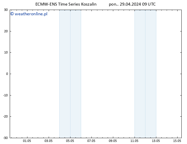 Height 500 hPa ALL TS pon. 29.04.2024 15 UTC