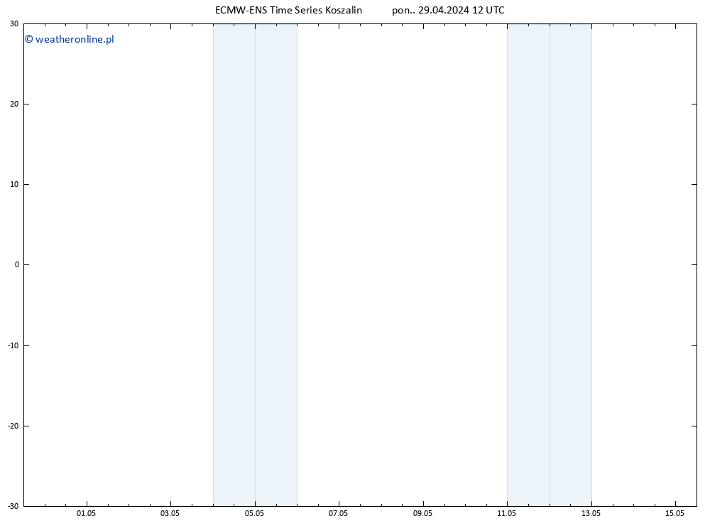 Height 500 hPa ALL TS pon. 29.04.2024 12 UTC