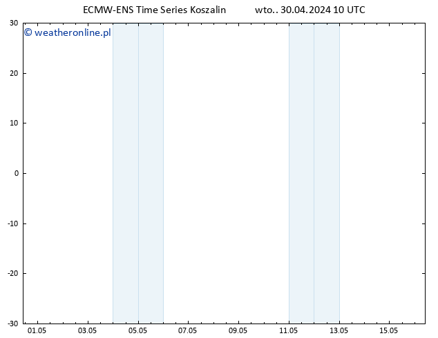 Height 500 hPa ALL TS wto. 30.04.2024 16 UTC