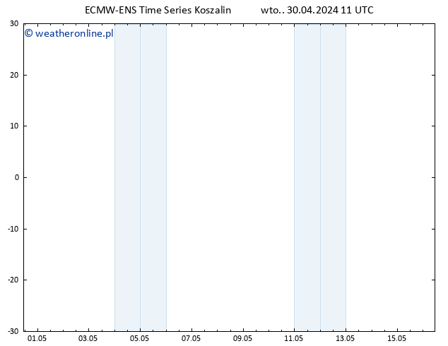 Height 500 hPa ALL TS wto. 30.04.2024 17 UTC