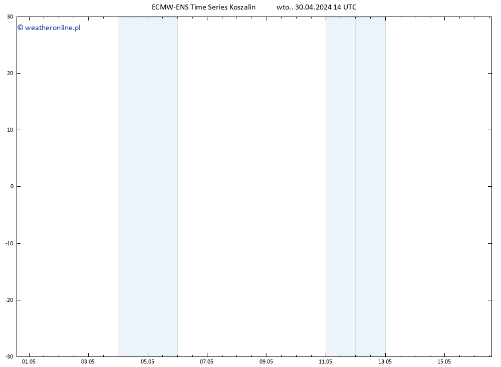 Height 500 hPa ALL TS wto. 30.04.2024 20 UTC