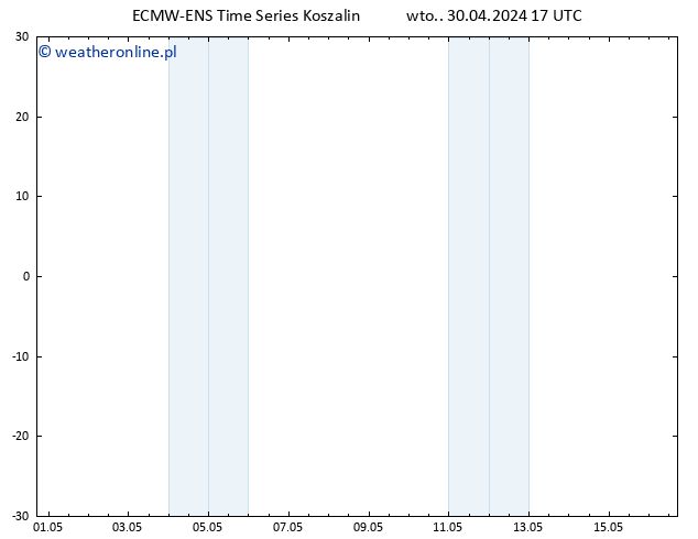 Height 500 hPa ALL TS wto. 30.04.2024 23 UTC