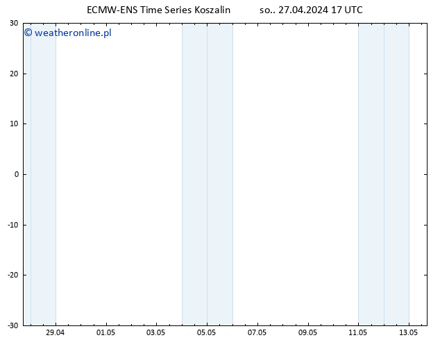 wiatr 10 m ALL TS so. 27.04.2024 23 UTC