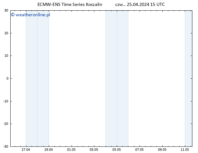 mapa temperatury (2m) ALL TS czw. 25.04.2024 15 UTC