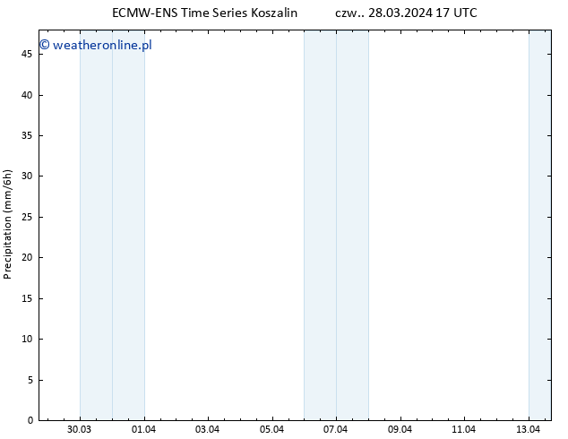 opad ALL TS czw. 28.03.2024 23 UTC