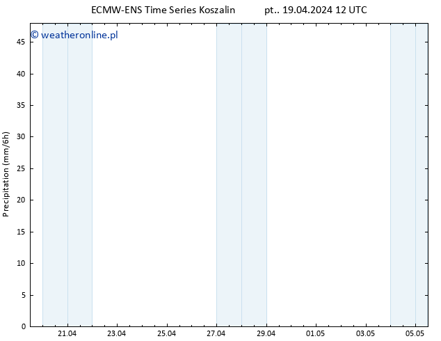 opad ALL TS pt. 19.04.2024 18 UTC