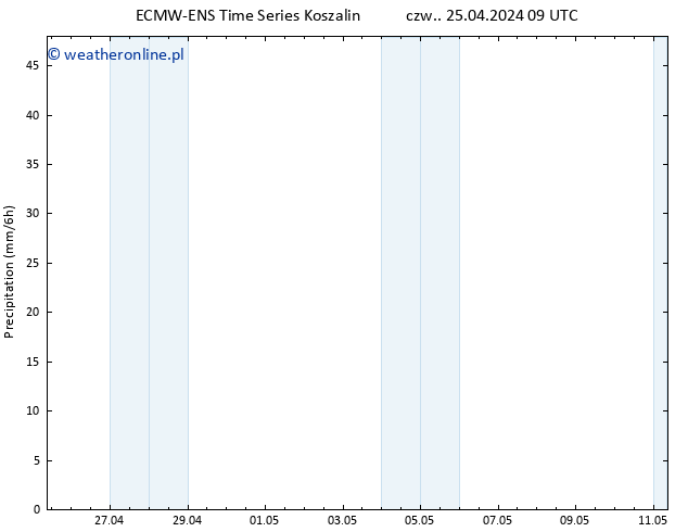 opad ALL TS czw. 25.04.2024 15 UTC