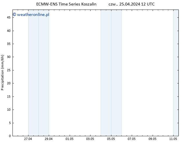 opad ALL TS czw. 25.04.2024 18 UTC