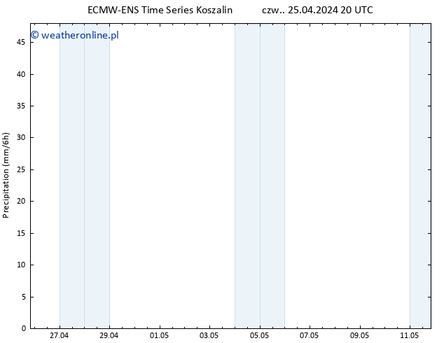 opad ALL TS so. 27.04.2024 20 UTC