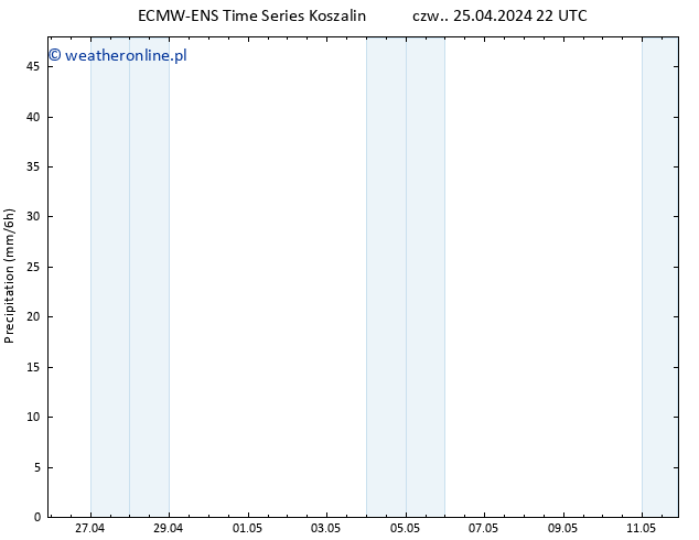 opad ALL TS pt. 26.04.2024 10 UTC