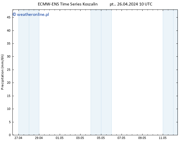 opad ALL TS pt. 26.04.2024 16 UTC