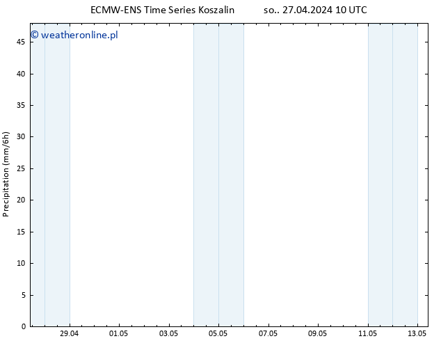 opad ALL TS pt. 10.05.2024 10 UTC