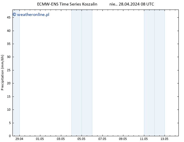 opad ALL TS wto. 14.05.2024 08 UTC