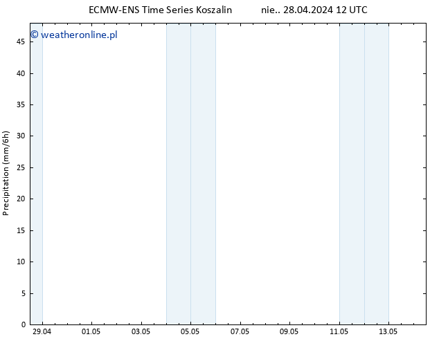 opad ALL TS pon. 29.04.2024 12 UTC