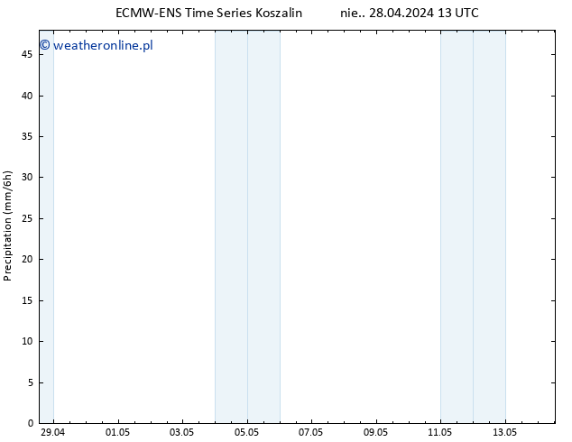 opad ALL TS śro. 01.05.2024 01 UTC