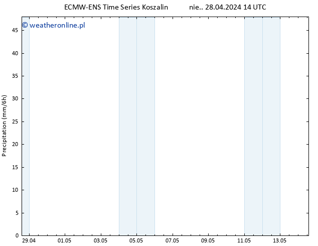 opad ALL TS wto. 07.05.2024 14 UTC