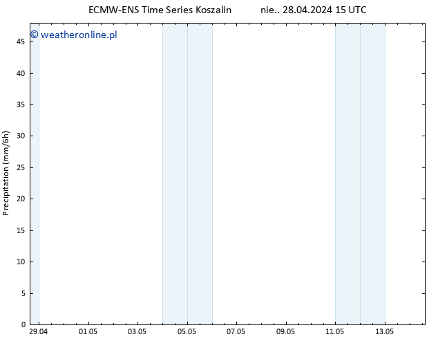 opad ALL TS nie. 05.05.2024 21 UTC