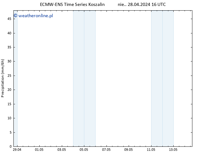 opad ALL TS wto. 30.04.2024 10 UTC