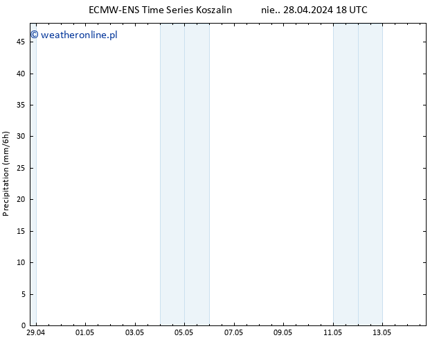 opad ALL TS śro. 01.05.2024 12 UTC