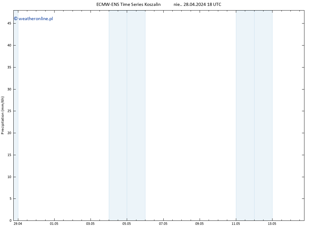 opad ALL TS pon. 29.04.2024 00 UTC